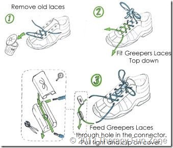 greeper laces application