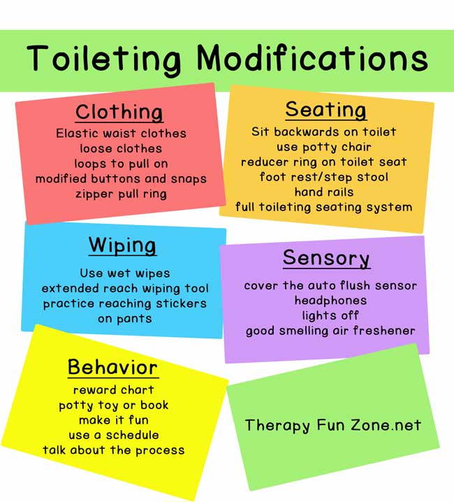 Modifications for Potty Training